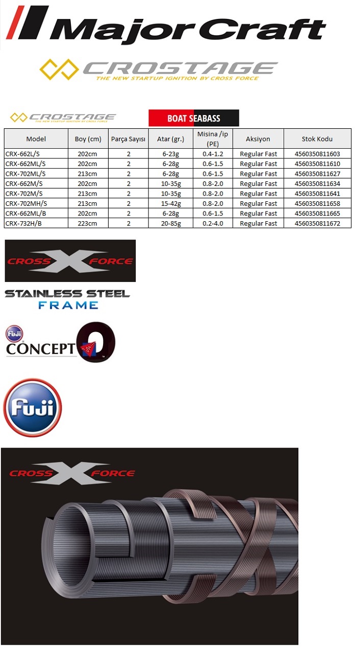 MC New Crostage CRX-662ML/S Boat Seabass Spin Kamış 202cm 6-28g